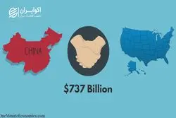 جنگ تجاری چین و ایالات متحده