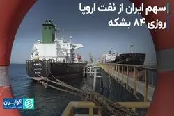 سهم ایران از نفت اروپا؛ روزی 84 بشکه