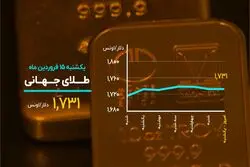 عقب نشینی بیت کوین ادامه دارد