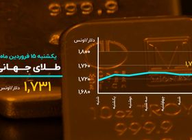 عقب نشینی بیت کوین ادامه دارد