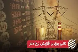 تاثیر برق بر افزایش نرخ دلار