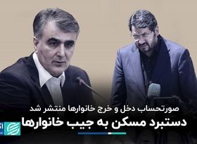 صورتحساب دخل‌و‌خرج خانوارها منتشر شد: آن‌چه که مسکن با ما کرد