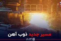 مسیر جدید ذوب آهن