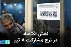 بررسی روند مشارکت‌ها و شاخص‌های اقتصادی: کدام شاخص رابطه معنادارتری با مشارکت دارد؟