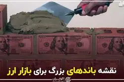 نقشه باندهای بزرگ برای بازار ارز