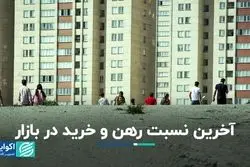 نسبت خرید و اجاره بهم خورد