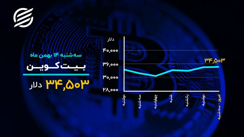 دمای بازارها در ۱۴ بهمن