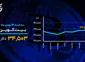 دمای بازارها در ۱۴ بهمن