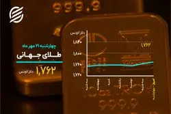 افول دوباره بیت کوین