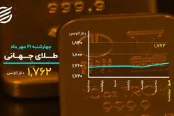 افول دوباره بیت کوین