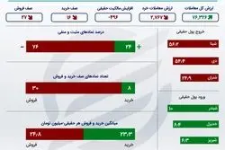 روز سرخ معدنی‌ها در بورس +اینفو