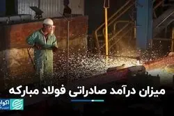 گزارش مهم «فولاد» در بورس