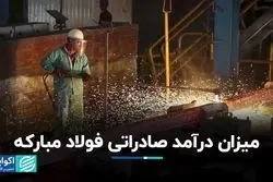 گزارش مهم «فولاد» در بورس