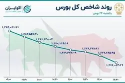 تردید خریداران و تصمیم فروشندگان 