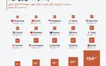 با پول یکسان در کدام شهرهای جهان خانه بزرگ‌تری می‌خرید؟