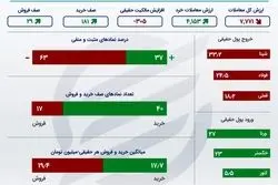 اینفوگرافی؛ خلاصه معاملات بورس روز شنبه 4 تیر 1401