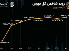 رکورد 2 ساله بورس شکسته شد