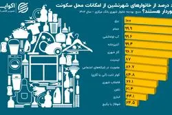 رفاه شهری در ایران؛ کم و زیاد خانه شهرنشینان ایرانی چیست؟