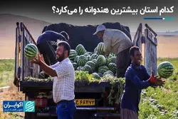 کدام استان بیشترین هندوانه را می‌کارد؟