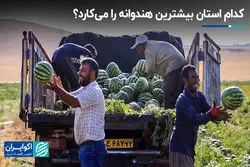 کدام استان بیشترین هندوانه را می‌کارد؟