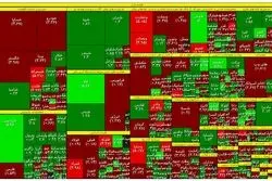 خروج سهامداران در سومین روز صعودی بورس 