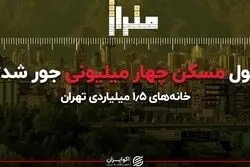 پول مسکن چهار میلیونی جور شد؟
