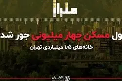 پول مسکن چهار میلیونی جور شد؟