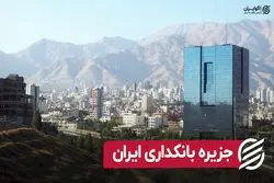 جزیره بانکداری ایران