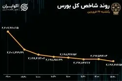 دامنه نوسان قیمت سهام محدود شد / سهامداران بورس در صف فروش ماندند 