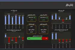 سیل نقدینگی به بورس؛ ورود ۶۹۵ میلیارد تومان پول حقیقی