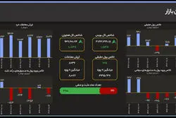 سیل نقدینگی به بورس؛ ورود ۶۹۵ میلیارد تومان پول حقیقی