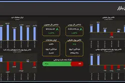سیل نقدینگی به بورس؛ ورود ۶۹۵ میلیارد تومان پول حقیقی