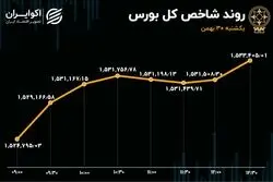 حرکت بورس به سمت بالا / خروج سرمایه متوقف نشد