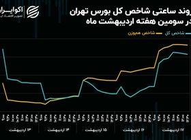 ورود پول حقیقی به بازار خرد در سال 1404 به 10 همت رسید