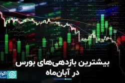 شاخص‌های بورس در آبان ماه را بشناسید