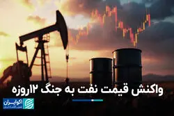 واکنش قیمت نفت به جنگ 12 روزه