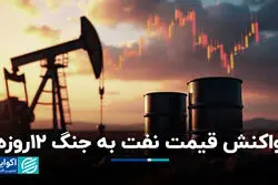 واکنش قیمت نفت به جنگ 12 روزه