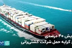 افزایش 40 درصدی نرخ کرایه حمل شرکت کشتی‌رانی