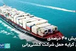 افزایش 40 درصدی نرخ کرایه حمل شرکت کشتی‌رانی