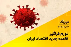 تورم فراگیر قاعده جدید اقتصاد ایران | پادکست تیتر یک