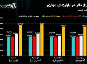 چالش هسته ای در بازار ارز/ ساز مخالف درهم/ اونس به داد سکه رسید