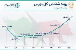بازگشت حقیقی‌ها به بورس