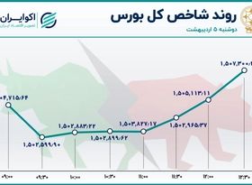 بازگشت حقیقی‌ها به بورس