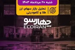 ادامه بلاتکلیفی در بازار سرمایه/ افزایش سرمایه از طریق تقاضای آورده نقدی