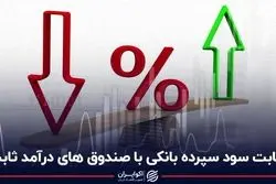 رقابت سود سپرده بانکی با صندوق‌های درآمد ثابت