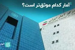 مرکز آمار یا بانک مرکزی؛ کدام موثق‌تر است؟