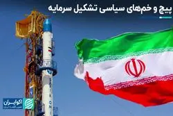 داستان تشکیل سرمایه در ایران و دست‌اندازهای سیاسی‌ آن