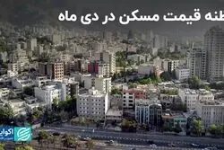 مظنه قیمت مسکن در دی ماه
