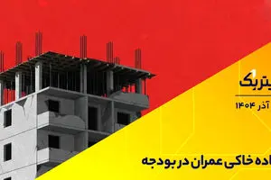 تیتر یک | جاده خاکی عمران در بودجه