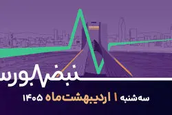 سناریوهای بازگشایی بورس به گفته رئیس سازمان بورس